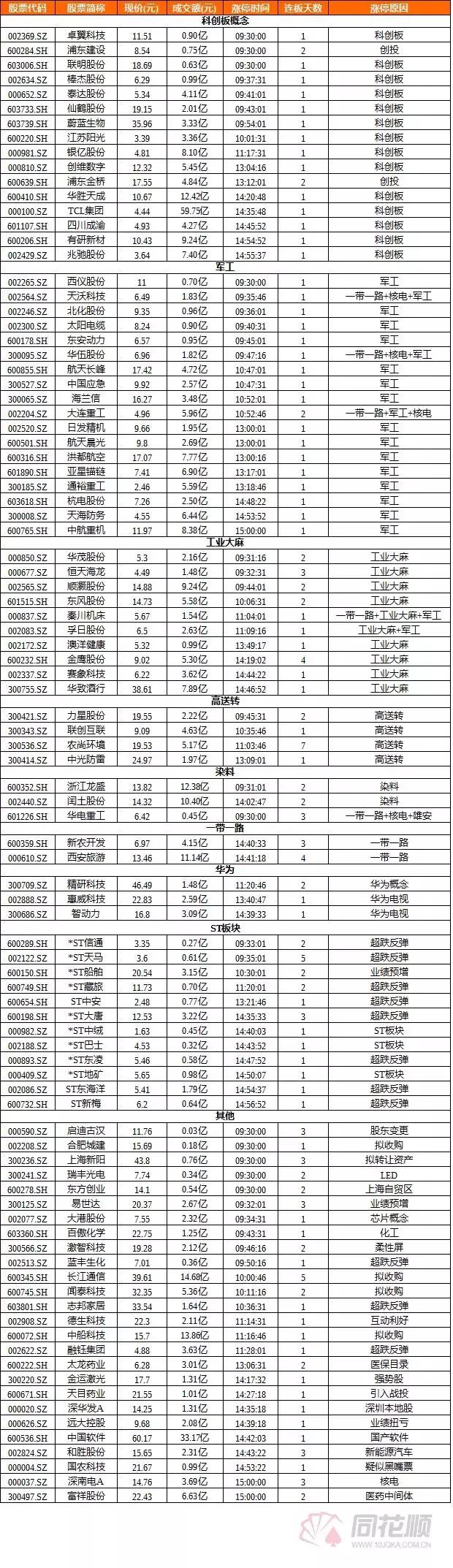 20个巨雷股注意事项,十大避雷股名单