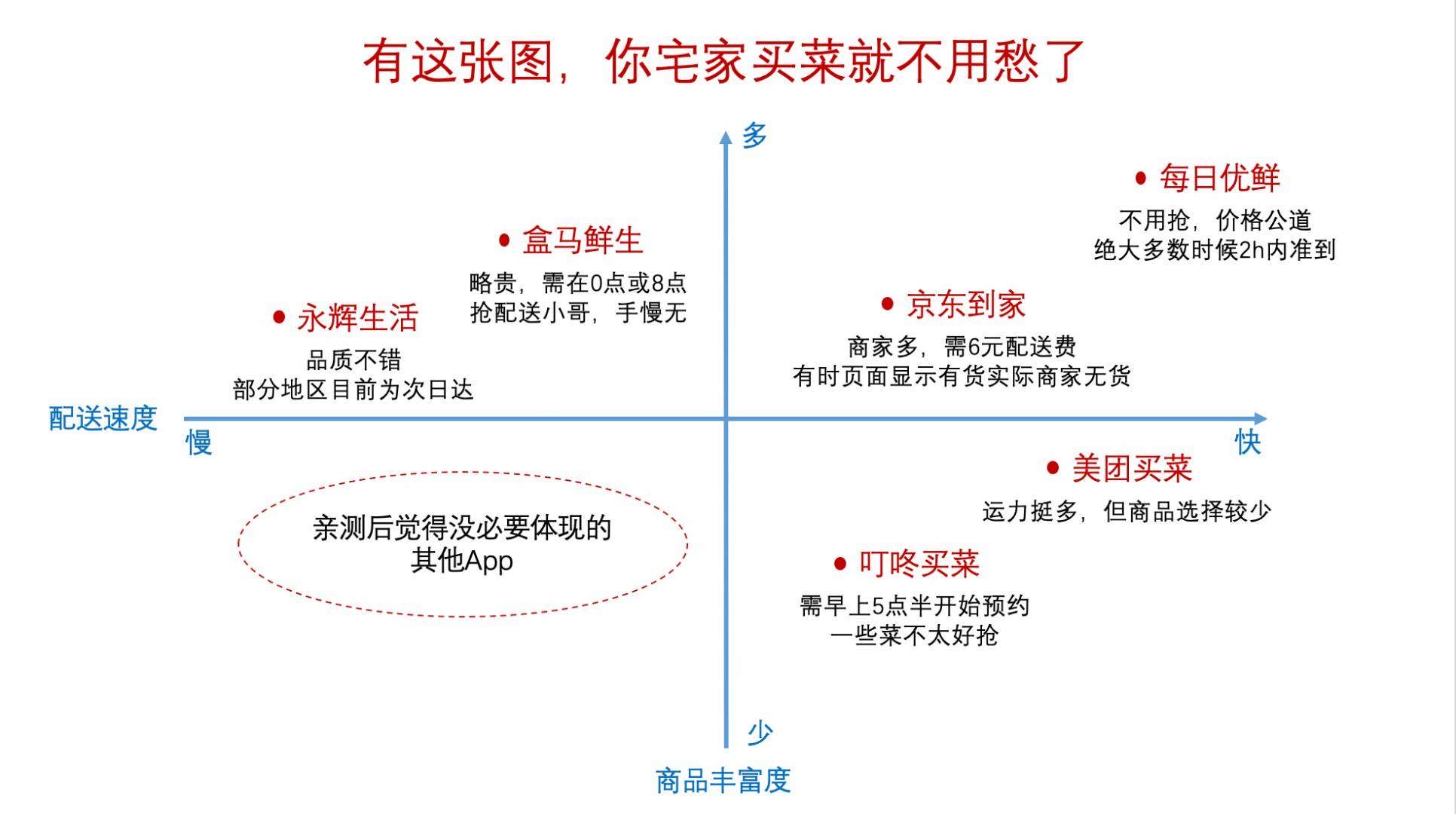 武汉战“疫”，新零售进入全新时代—所见即所得，所信即所用