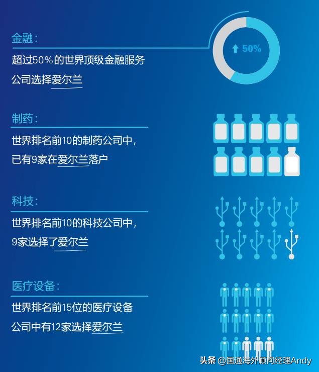 减，减，减！只需7万欧就能拥有整个欧洲？不能再让价了
