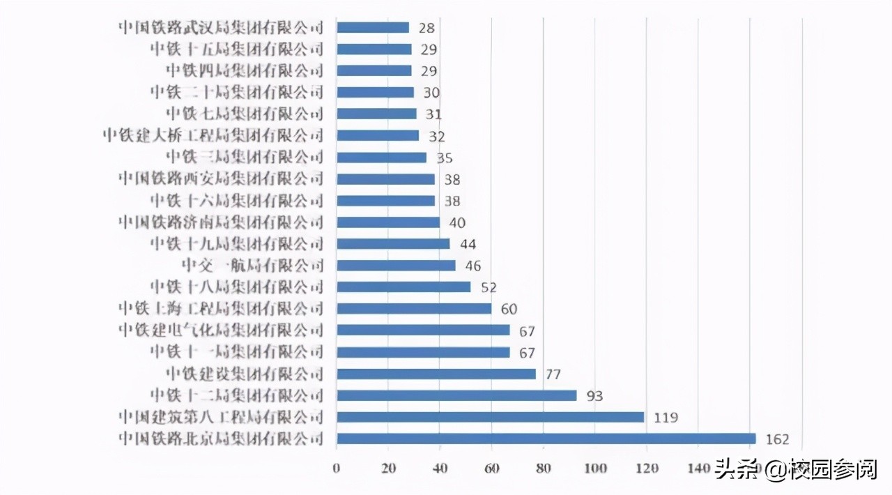河北专科毕业直接进国企的学校,河北哪些专科学校可以进国企