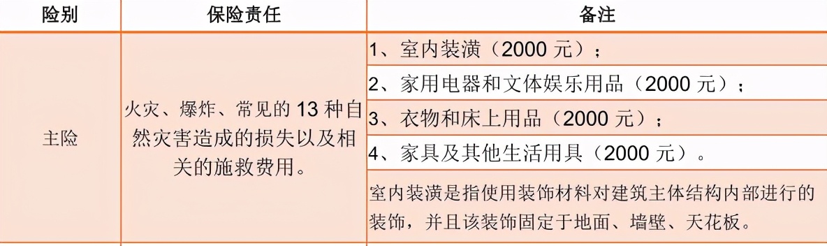 小区房屋漏雨多年未解决,郑州一小区墙体出现裂缝后续