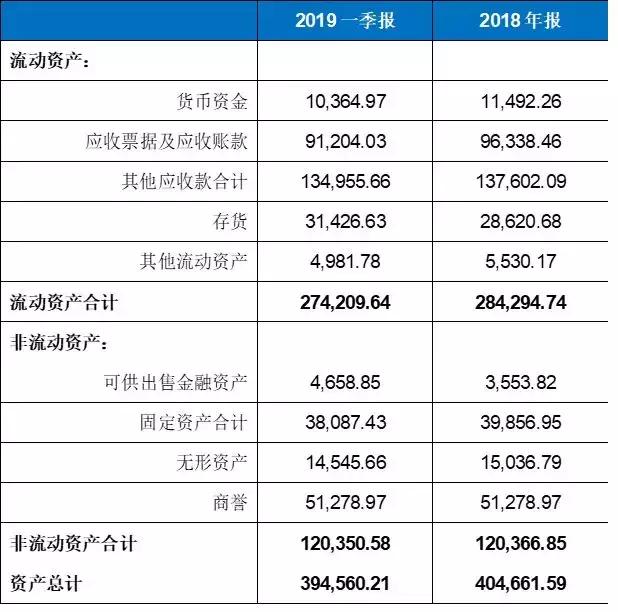 连续亏损、财报非标、走向退市边缘的*ST索菱如何起死回生？
