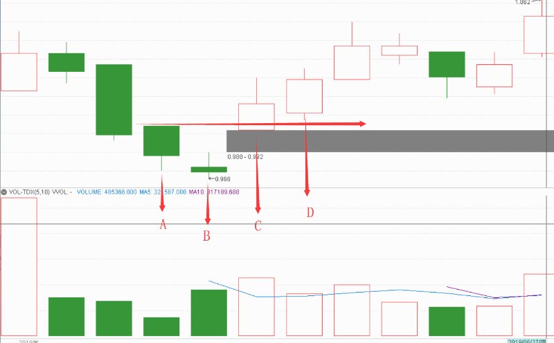 股老师简单教学,股民底分型战法
