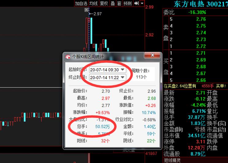 散户实用选股技巧三招,新手散户股票短期5步选股法