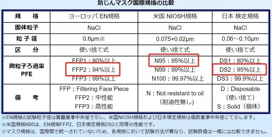 日本买的普通口罩有用吗,日本的薄口罩能防病毒吗