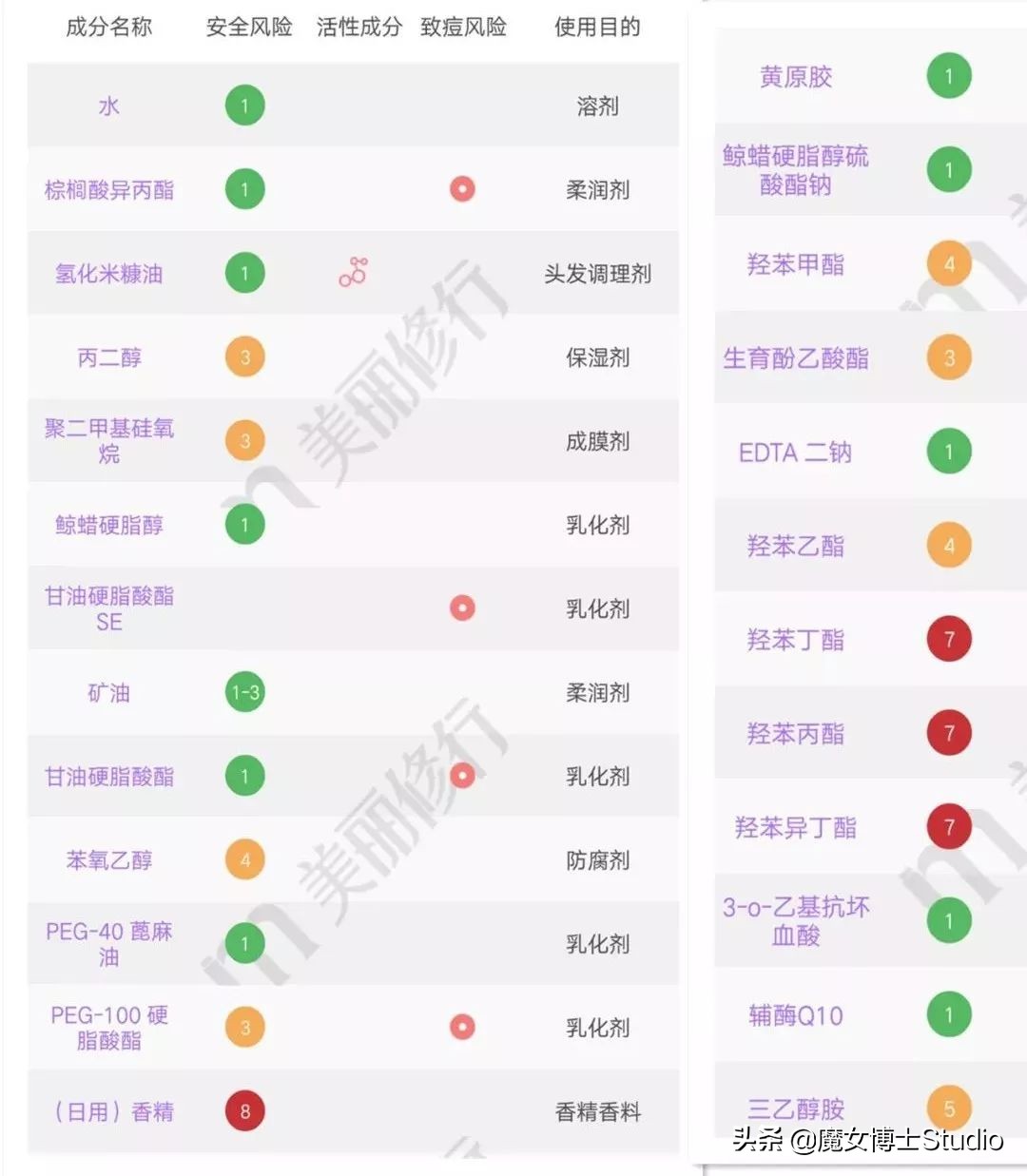 火爆全网的泰国产品,泰国护肤品好还是国内的好