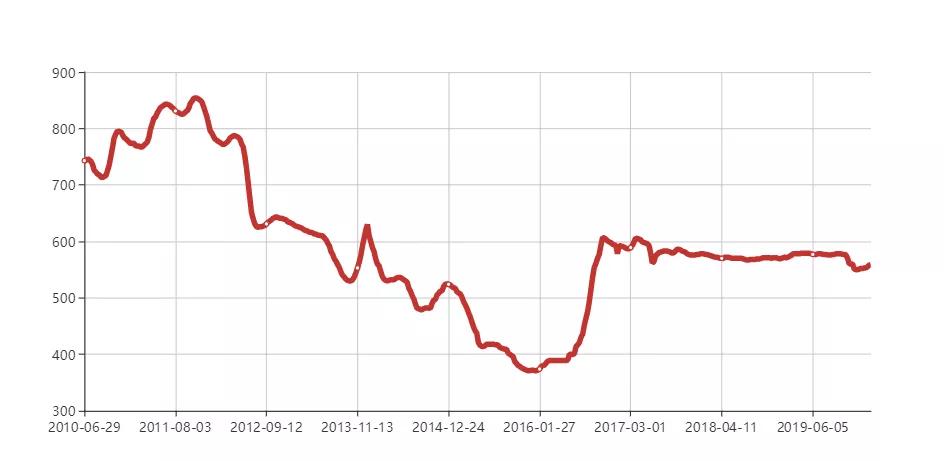 中国神华的劣势分析,中国神华煤炭行业