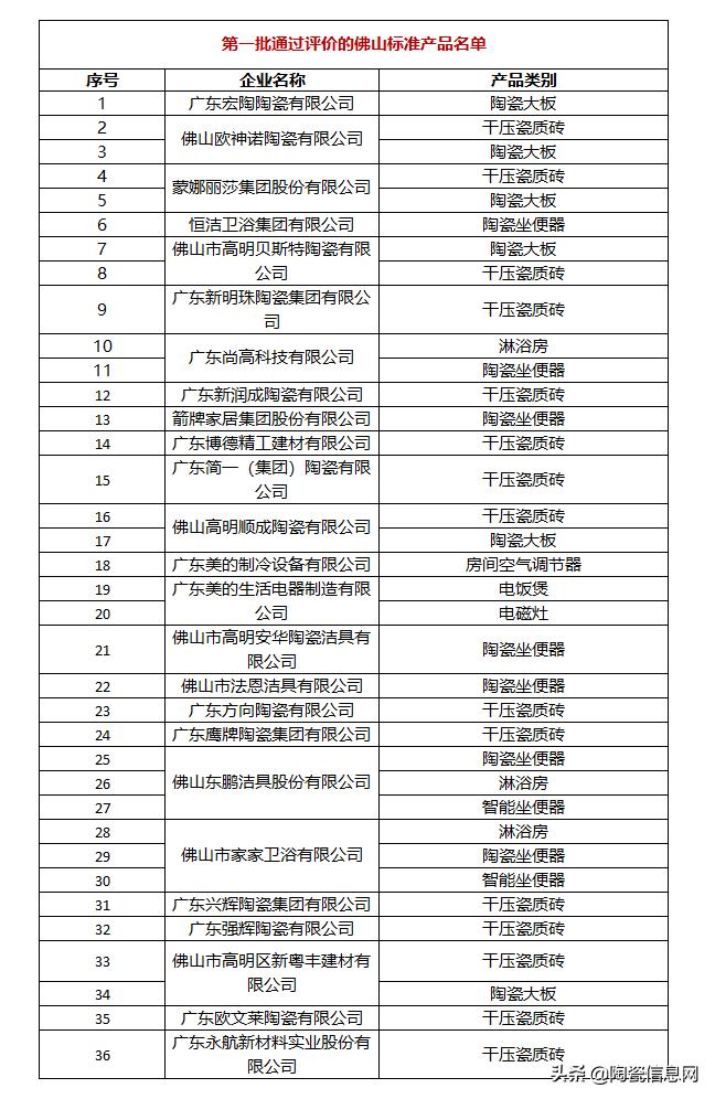 64批次陶瓷砖抽检不合格，瓷砖质量问题频出怎么办？