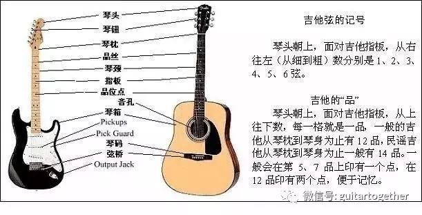 什么都不懂能学会吉他吗,吉他最简单的一分钟学会