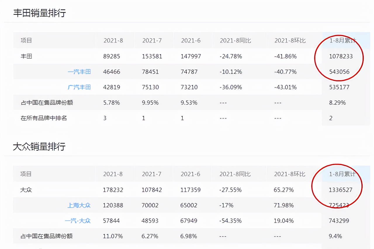 大众最致命的5大缺点,大众口碑下降原因