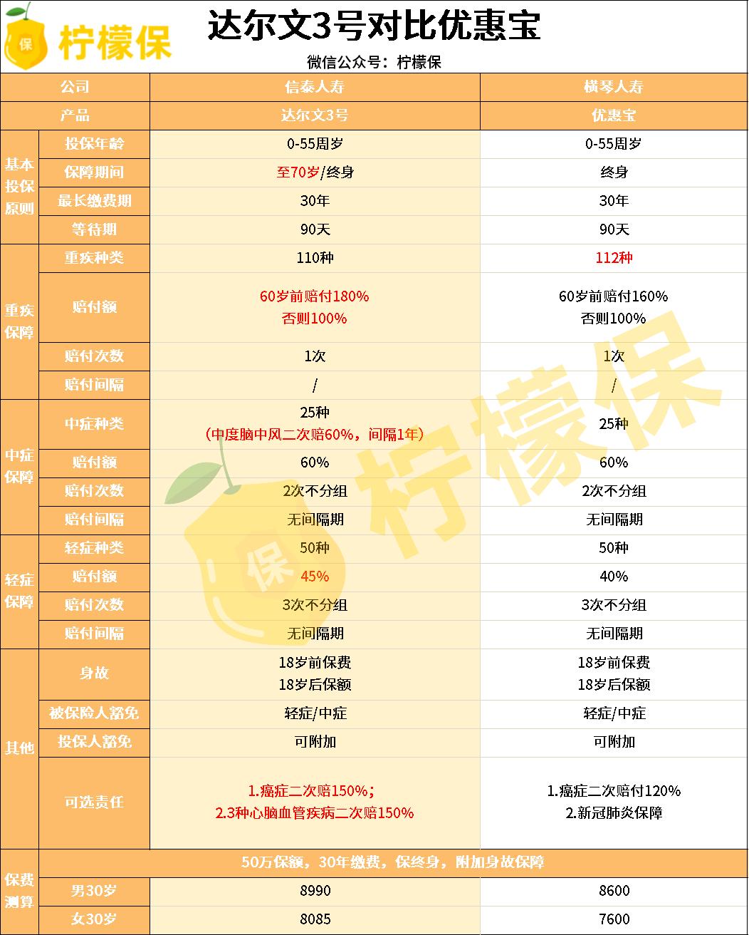 达尔文3号靠谱吗,达尔文3号哪款好