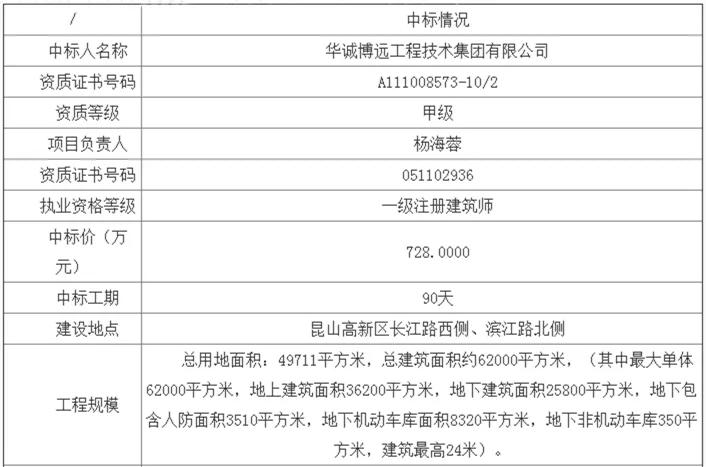 昆山新建了哪些学校,昆山新建学校有哪些