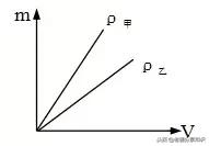 八年级物理上学期知识点全汇总文字版！真是太有用了！备战期末