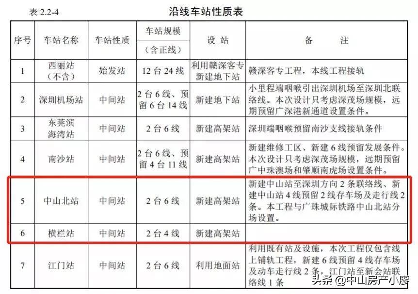 中山石岐区欢乐海岸,欢乐海岸石岐总部
