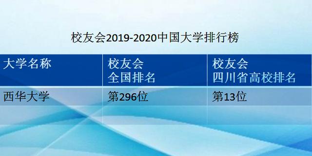 四川省西华大学在全国的排名,四川西华大学是什么档次的学校