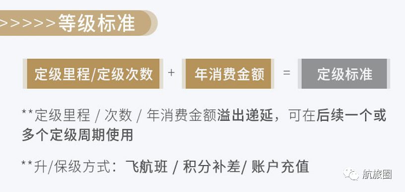 东航推全新会员体系，你离“白金”精英更近还是更远了