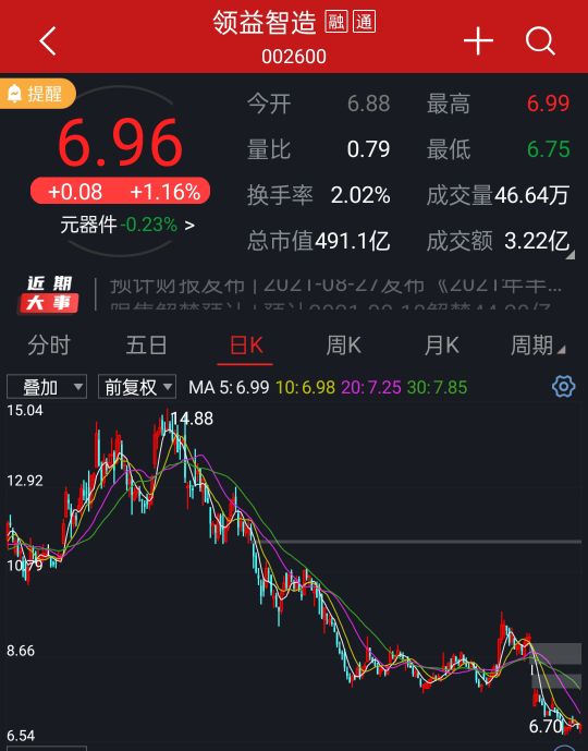 被果链踢出的公司,领益智造业绩会爆雷吗