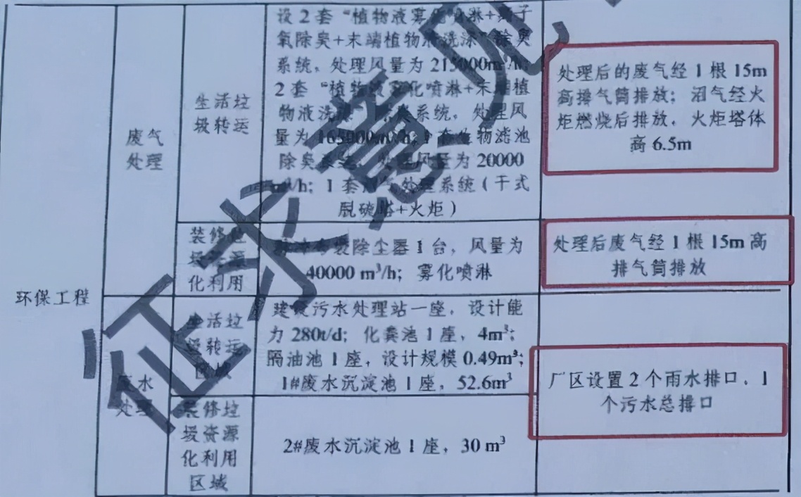 探秘南京最大垃圾处置基地,南京废弃物处理哪里有