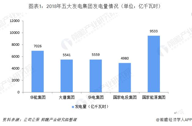 国家五大发电公司排名,五大电力央企小视频