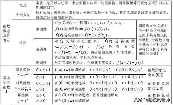 高中数学必背的公式大全集合,高中数学全套公式汇总