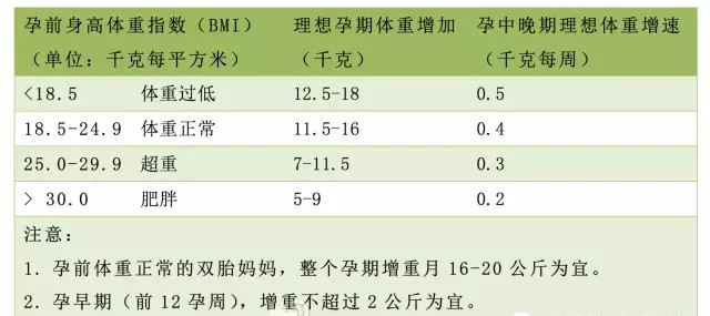 孕期补钙孕期饮食如何长胎不长肉,孕期长高是多补钙还是少补钙