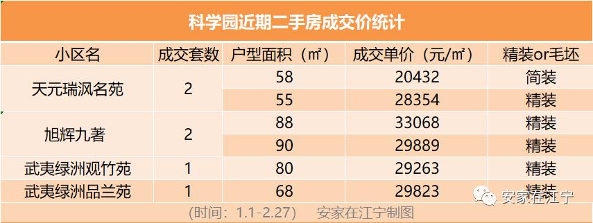 南京江宁总价4万的房子,成交价破3万的小区