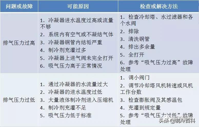 数据中心冷水机组工作原理讲解,冷水机组的工作原理流程图