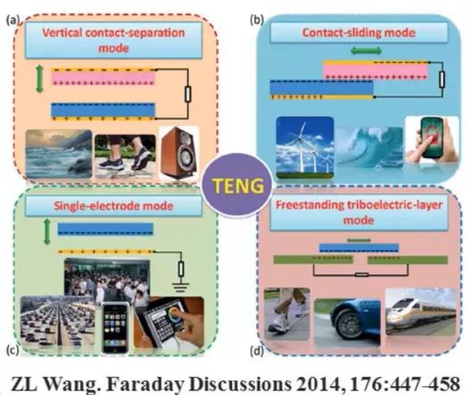 摩擦式纳米发电机原理,摩擦纳米发电机研究现状