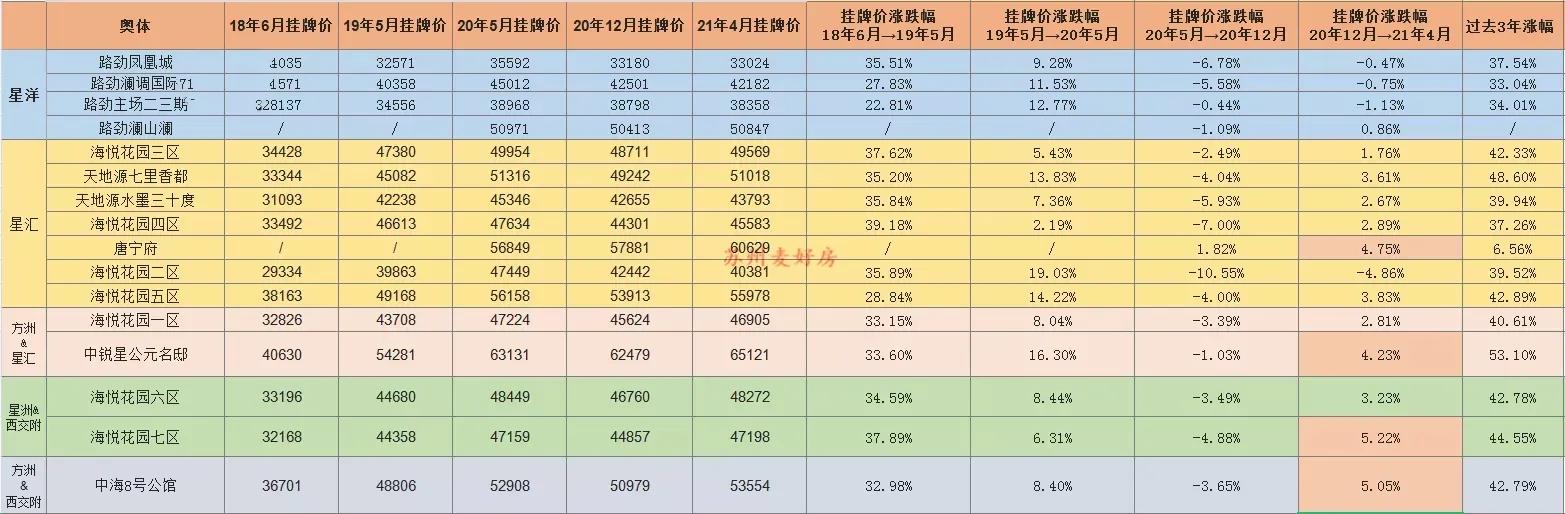 买房攻略新手必看苏州园区,苏州买房刚需推荐工业园区