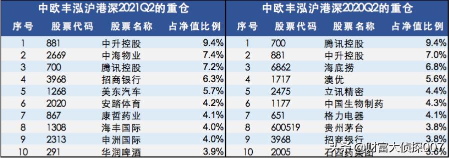基金接盘高位股事件,基金南下抄底港股