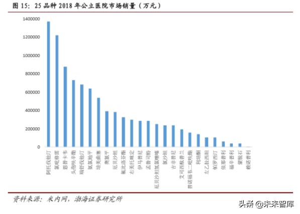 医药行业2019年4季度投资策略报告