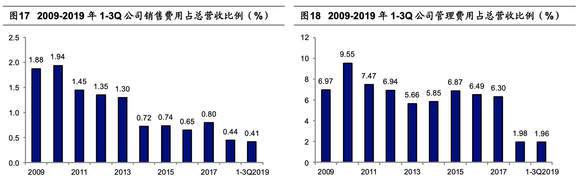 行业龙头欧菲光,光学龙头企业欧菲光股票