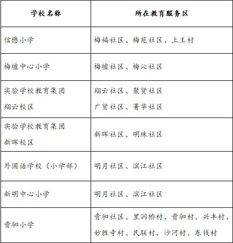 宁波高新区实验小学,宁波高新区小学招生2022年