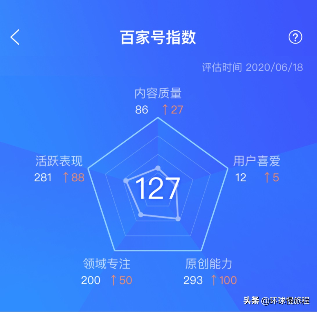 百家号过新手期后收益会增加多少,新手怎么获得百家号指数
