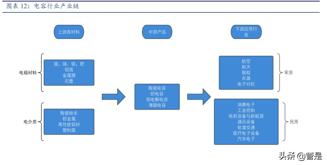 振华科技是军工第一股,振华科技业绩确定性强吗