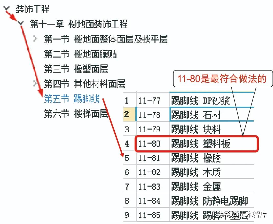 塑料踢脚线怎么安装,踢脚如何套定额