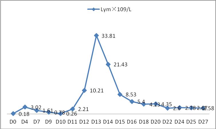 自体BCMA-CART成功治疗伴TP53基因变异及中枢神经浸润难治复发MM