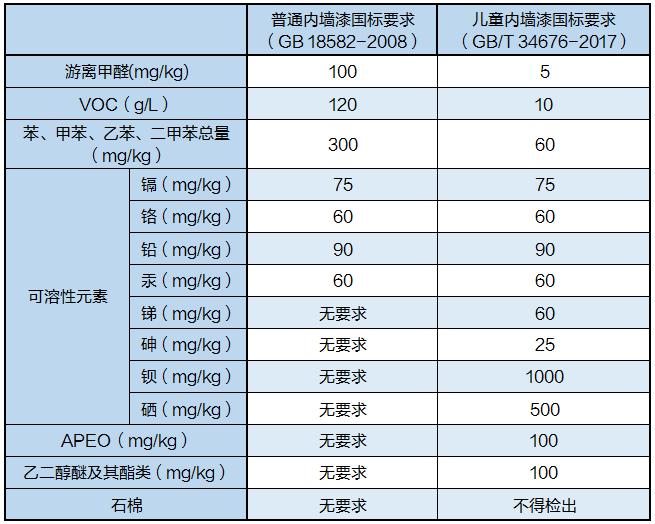 儿童漆测评红榜,儿童漆测评视频大全