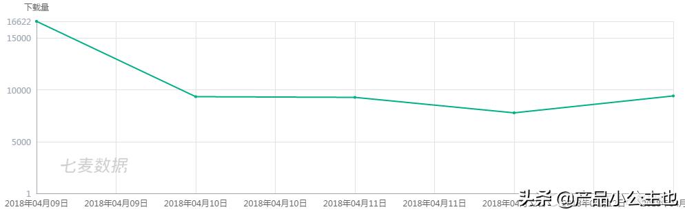 知识付费竞品数据分析思路和方法,新手如何将知识付费对接荔枝微课