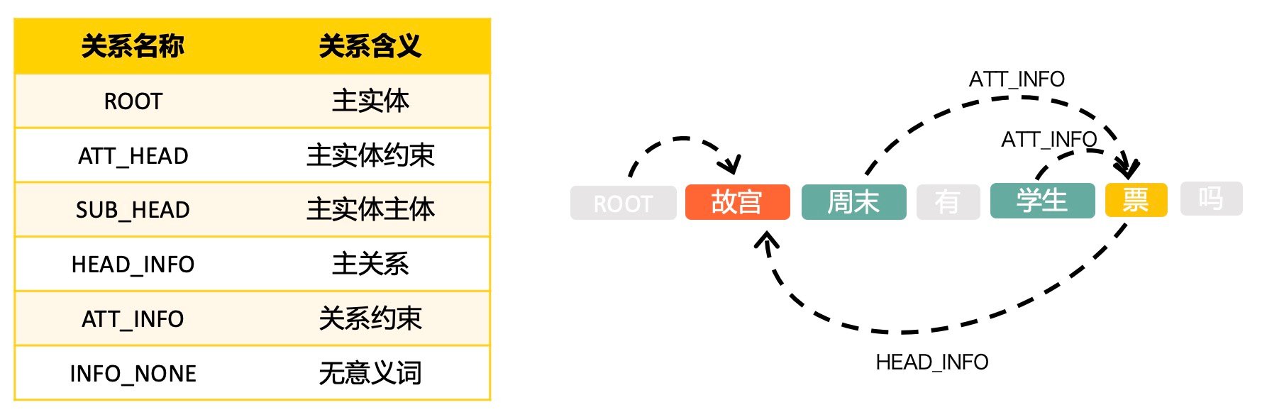 美团核心算法,美团的知识图谱