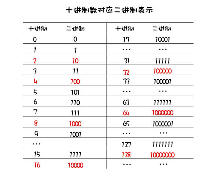 压缩文件的基本原理是,压缩文件原理