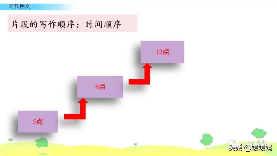 四年级下册语文我的奇思妙想例文,四年级下册语文第一单元作文例文