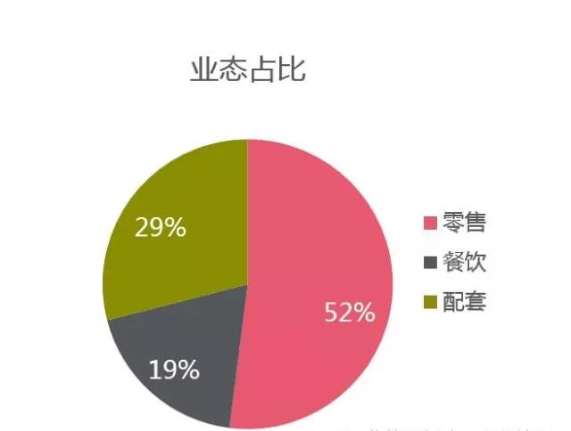 社区商业建筑案例,大阪森之宫morinomiya