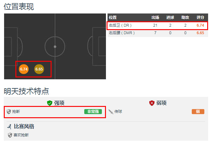 国足史上最强右后卫,国足右后卫有哪些人选