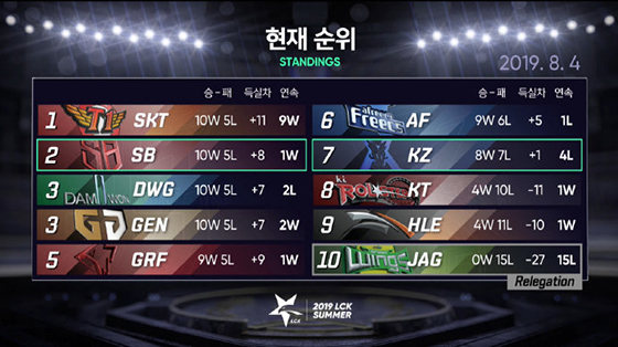 lol十强总决赛,lols11世界赛skt赛程