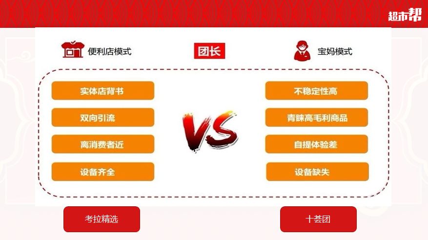 3分钟卖掉48000个鸡蛋，社区电商这么火，冻品怎可错过！