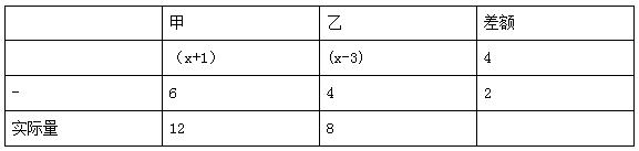 举例说明解比例方程,如何用方程来解比例