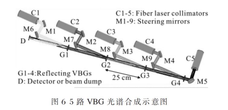 高能光纤激光器光束合成技术详尽解读