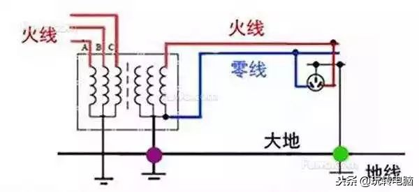 铅锤哥,diy电脑机箱漏电