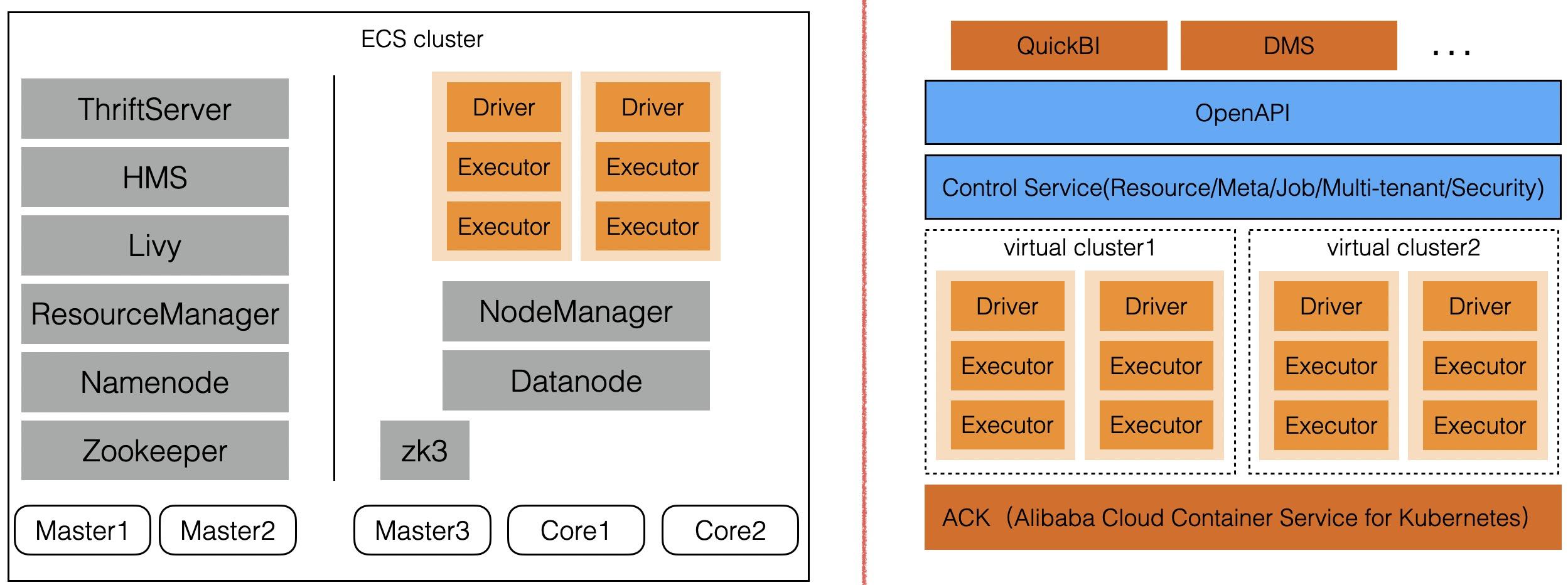 阿里云服务器在线扩容,阿里云数据能力报告